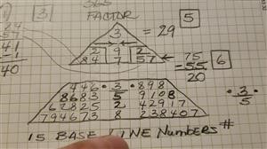 numerology basics